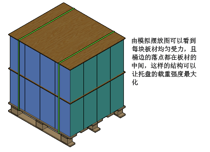 木卡板標準化循環(huán)共用加速物流業(yè)帶托運輸